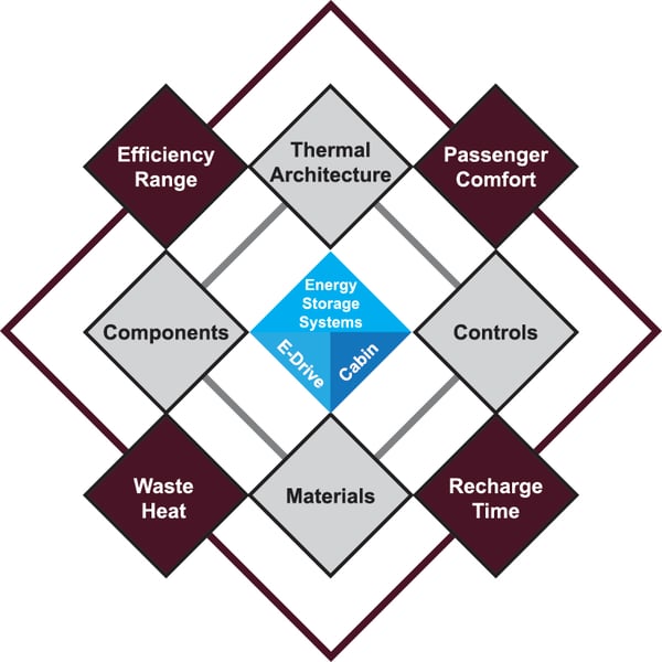 Thermal Management Systems and Materials 2025 Call for Speaker